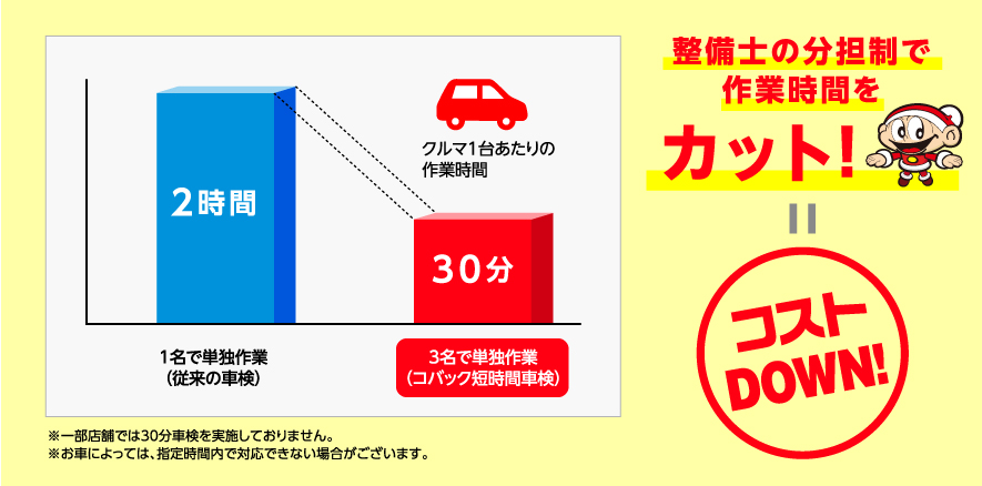 安さと高品質を両立させた画期的システム_PC