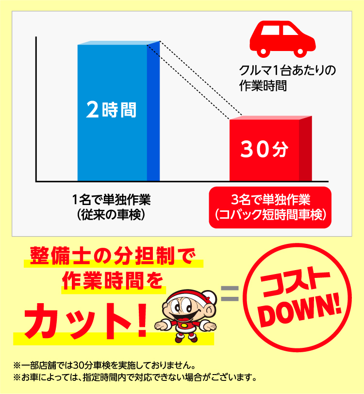 安さと高品質を両立させた画期的システム_SP